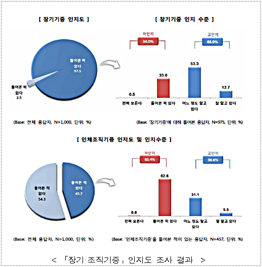 출처 질병관리본부