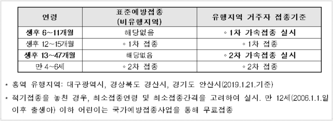 출처 질병관리본부