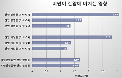 자료: 대한간암학회 제3회 간암의 날 기념식 발제 PPT