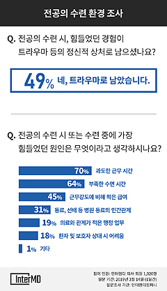 자료 제공: 인터엠디