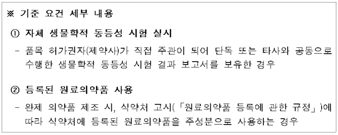 출처 보건복지부