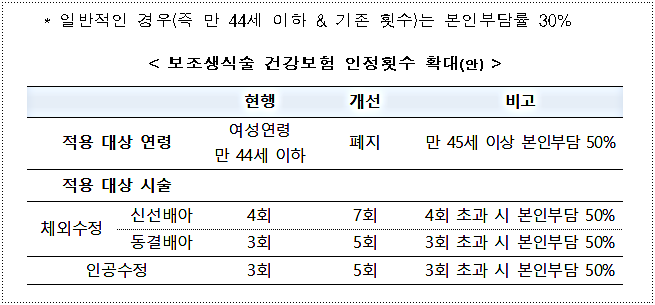 출처 보건복지부