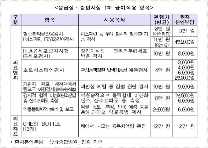 출처 보건복지부