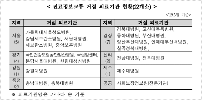 출처 보건복지부