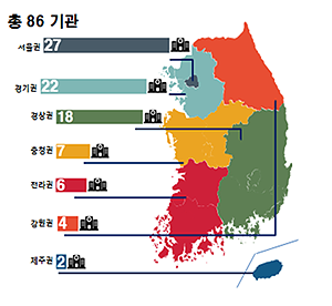 유방암, 위암 모두 1등급 기관 현황(자료: 건강보험심사평가원)