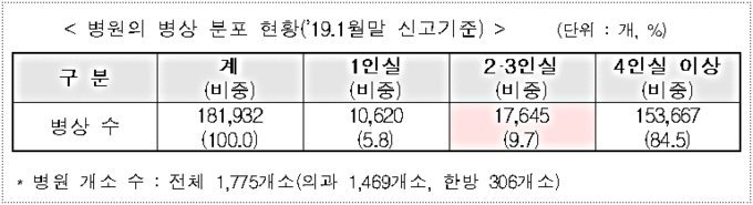 출처 보건복지부