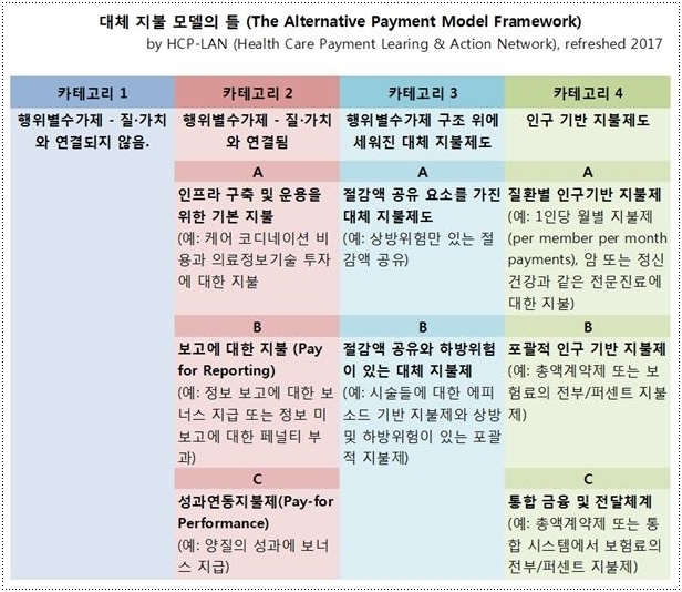 출처 ‘바른의료연구소’ 보도자료 인용