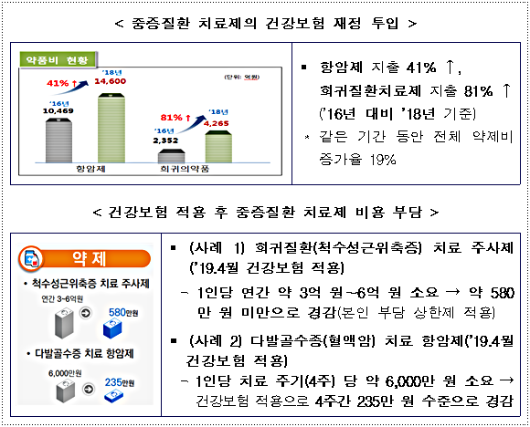출처 보건복지부