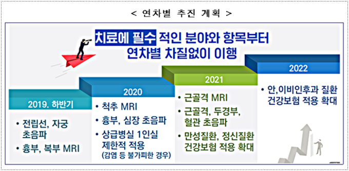 출처 보건복지부
