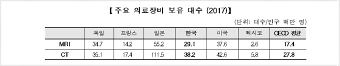 출처 보건복지부