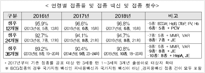 출처 질병관리본부