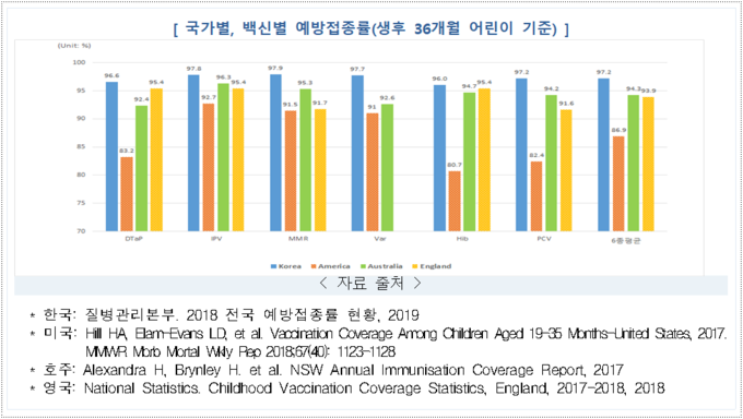 출처 질병관리본부