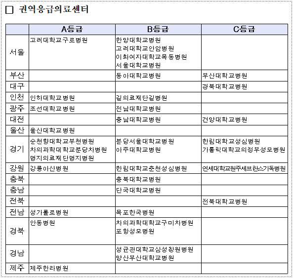출처 보건복지부