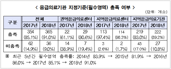 출처 보건복지부