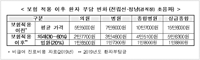 출처 보건복지부