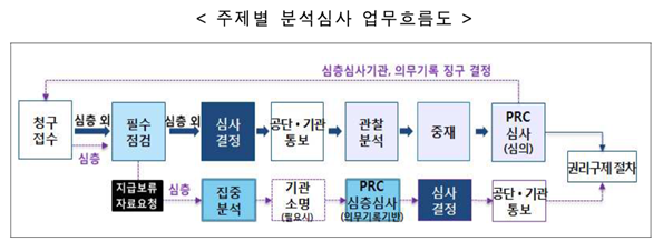 출처 대한병원의사협의회