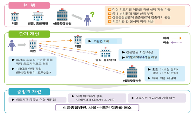 출처 보건복지부