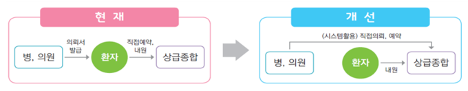 출처 보건복지부