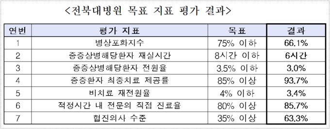 출처 전북대학교병원