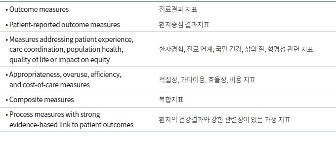 미국의 가치있는 질 지표 유형 