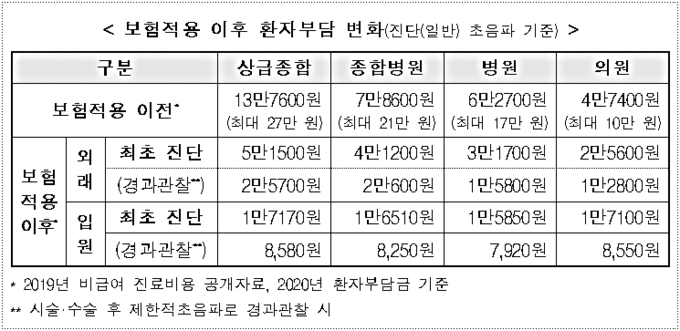 출처 보건복지부