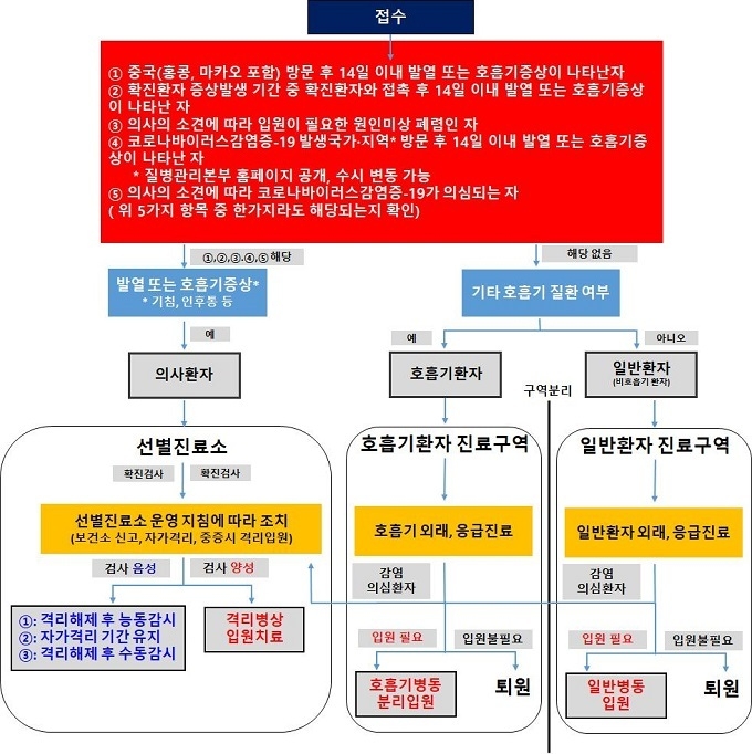 국민안심병원 개요 