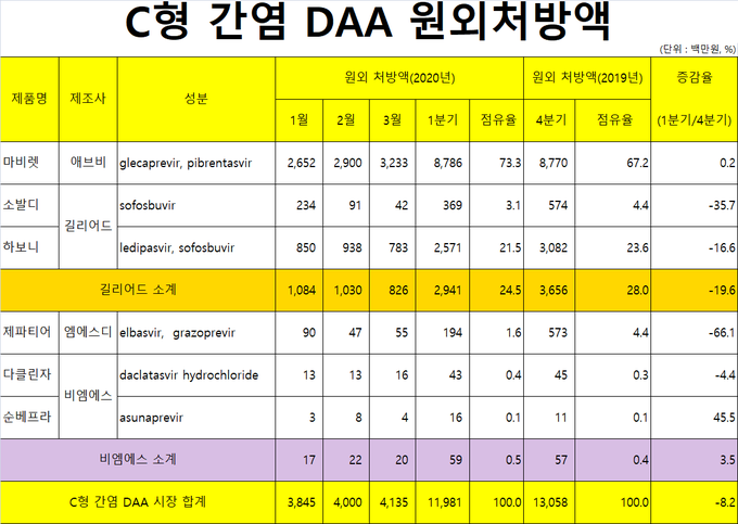 출처: 유비스트, 메디포뉴스 정리 