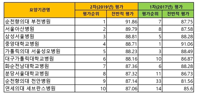 메디포뉴스