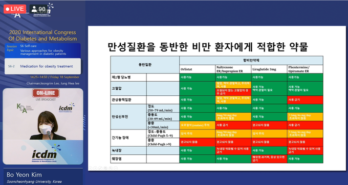 당뇨 치료제 이제 나오나? 비만 치료제의 새로운 희망!