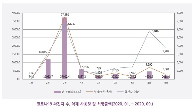 보고서 발췌. 