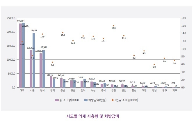 보고서 발췌. 