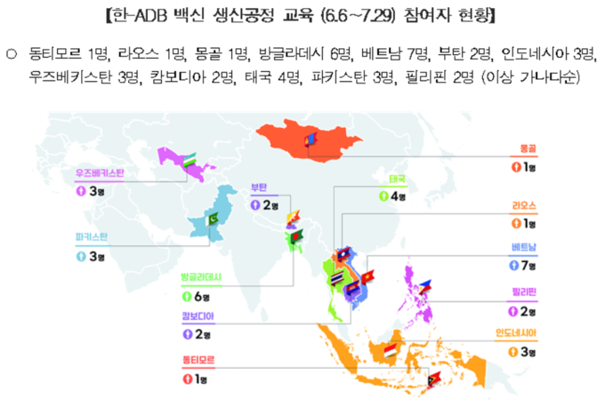 백신 생산공정 교육 참여자 현황 