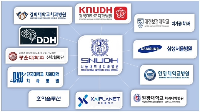 인공지능 학습용 데이터를 구축·지원하는 사업을 수행할 서울대치과병원 컨소시엄