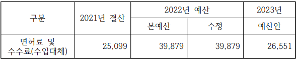 세입 예산 