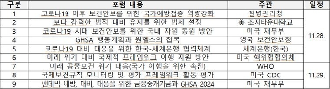전문가 포럼 주요 내용 및 일정 