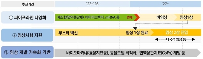 차세대 결핵백신 개발 추진 로드맵 