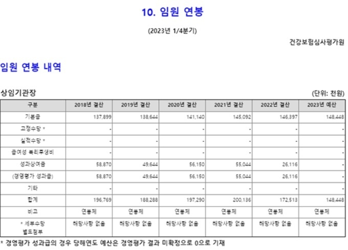 알리오시스템 공시 화면