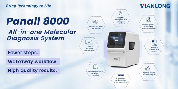 Tianlong Panall 8000 debuted